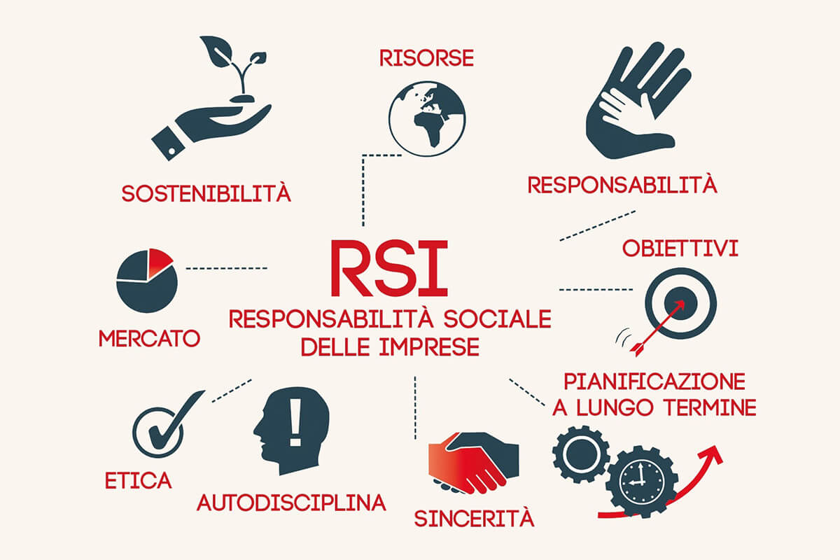 A Mola la sfida della responsabilità sociale d’impresa